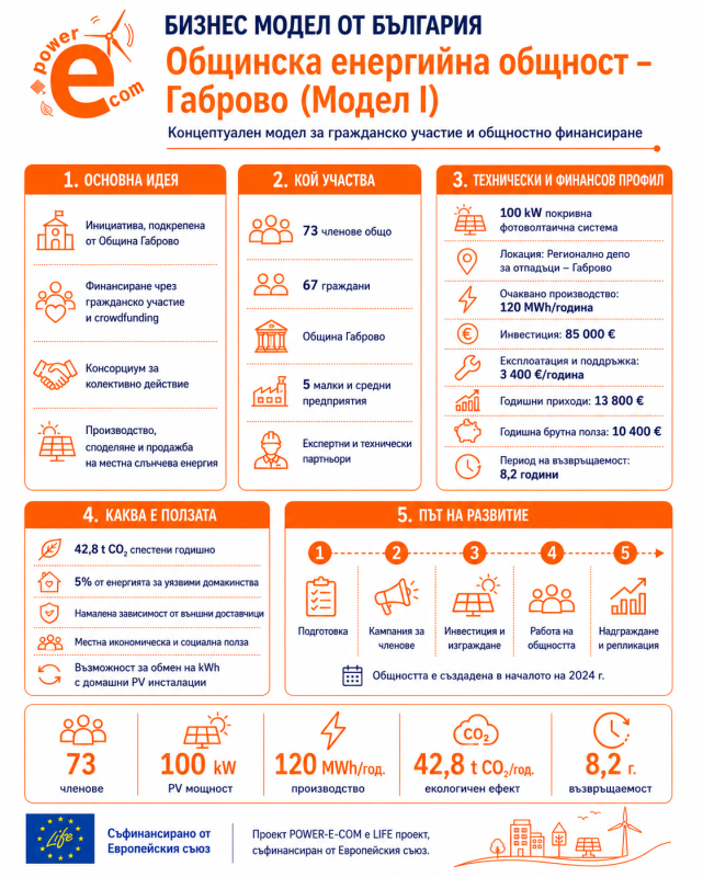 Снимка 4029