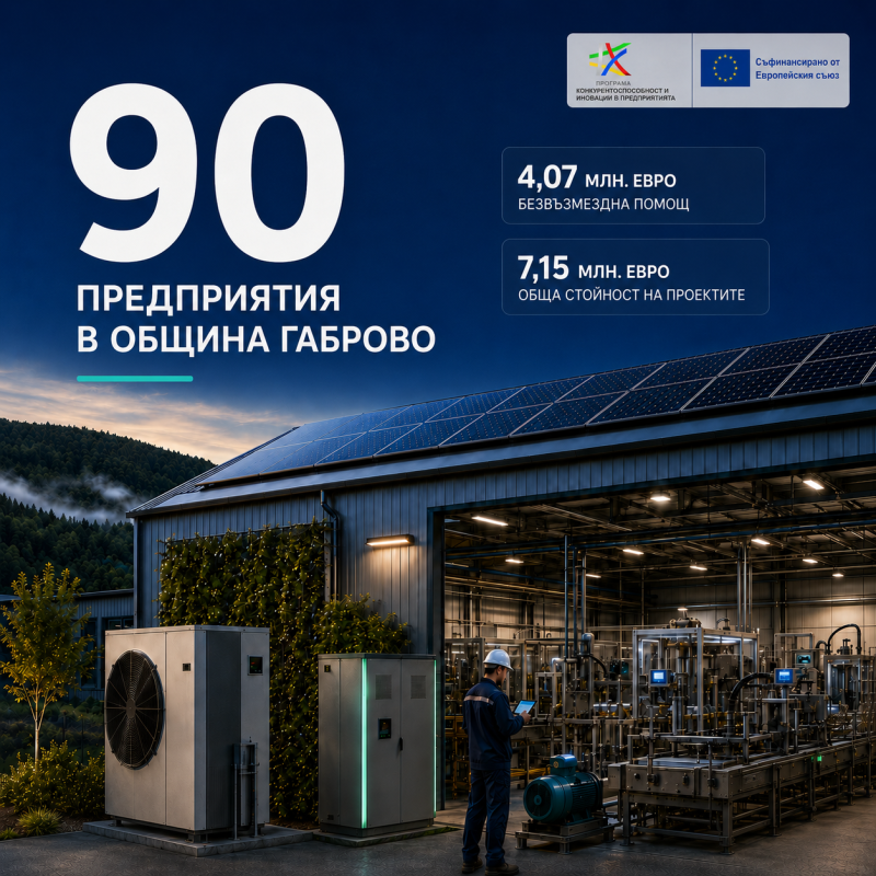 Снимка за 90 предприятия от община Габрово изпълняват про...