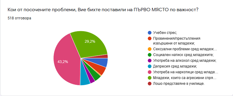 Снимка на новина 10546